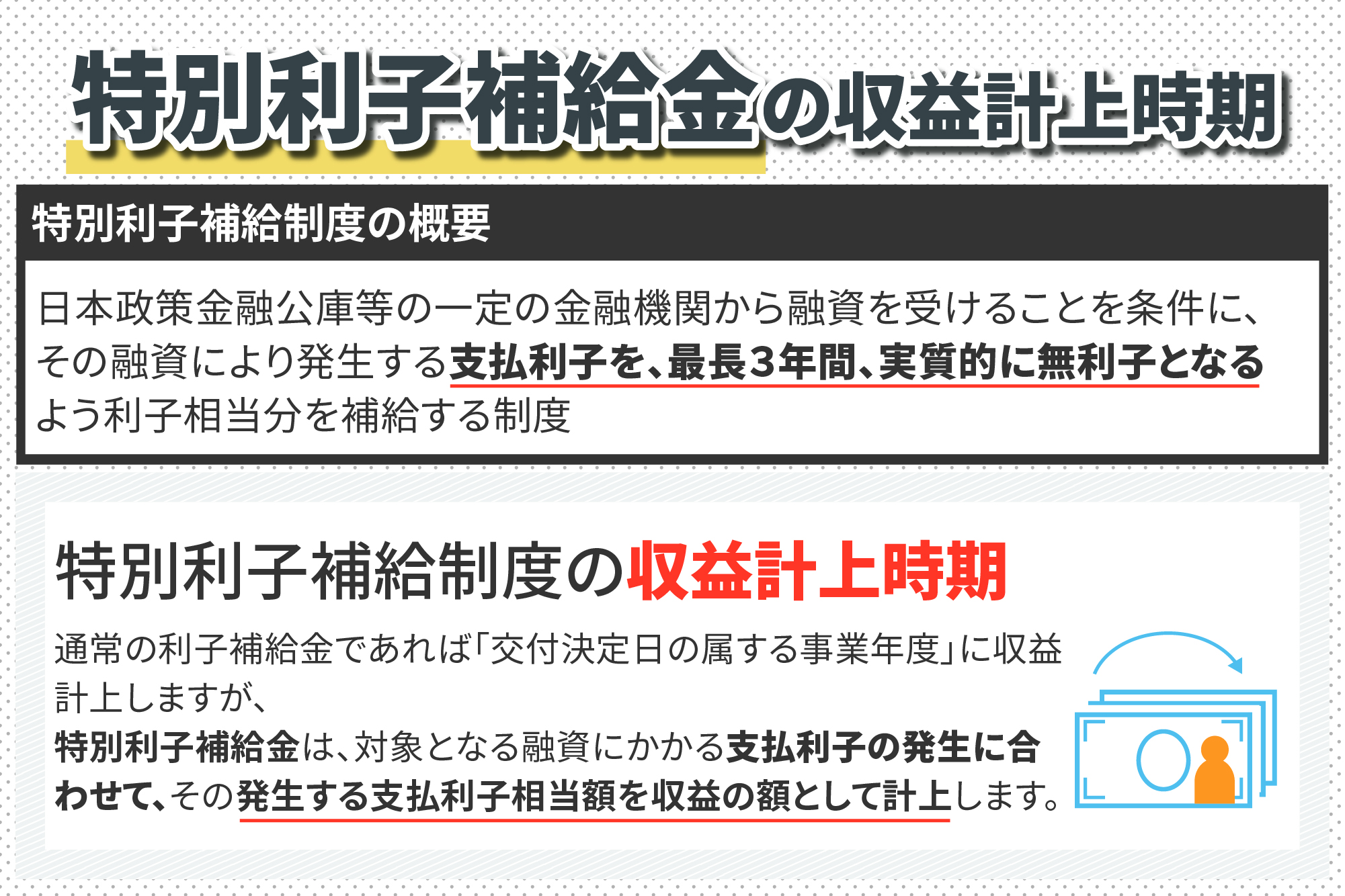 http://いつ計上?特別利子補給金の収益計上時期